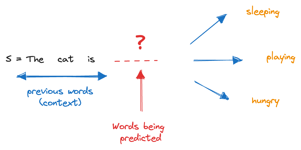 What is NLP