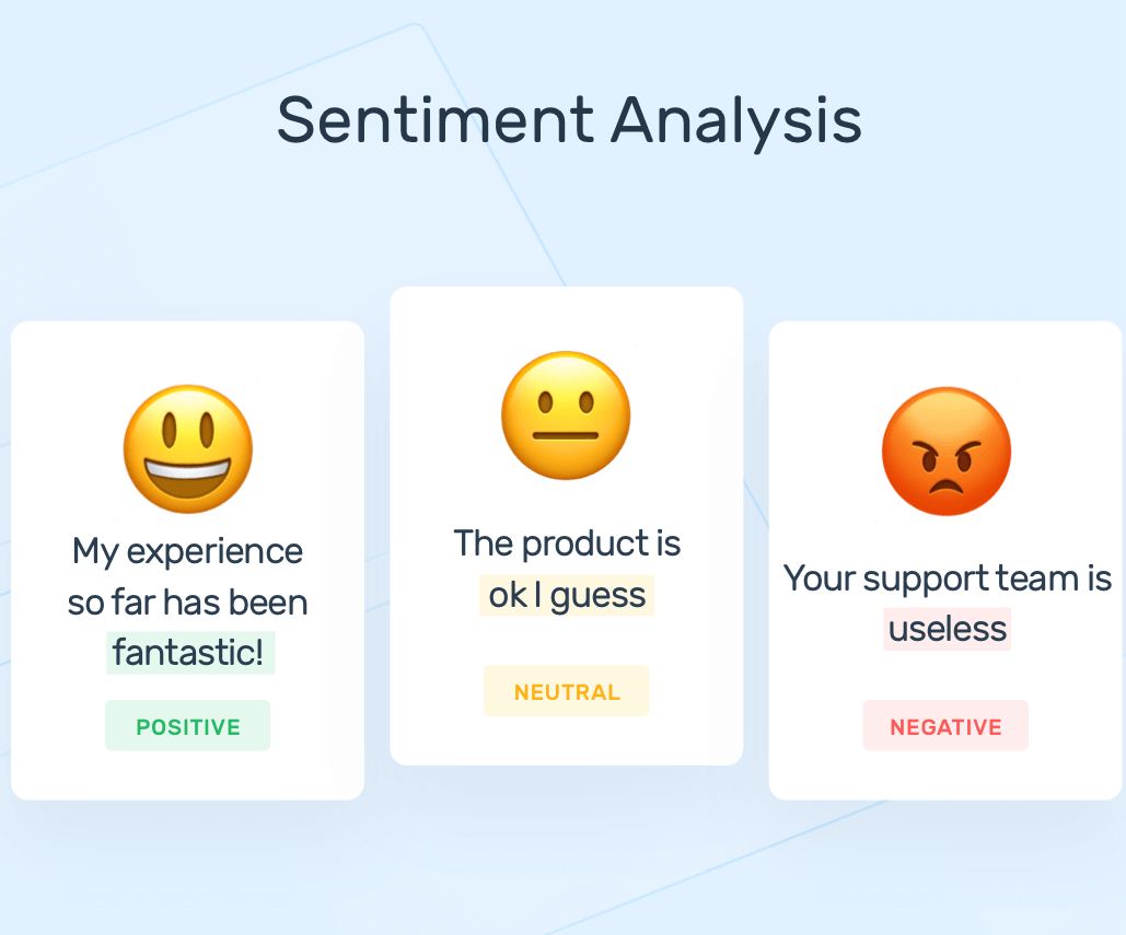Sentimental Analysis of Customer Responses